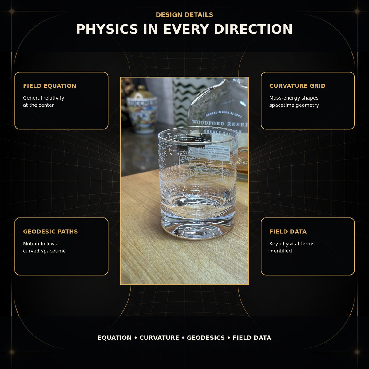 Design guide highlighting Einstein field equation, curvature, geodesics, and technical engraved details